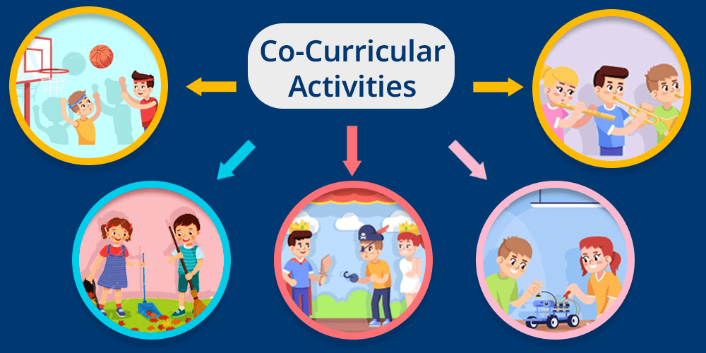 The Role of Co-Curricular Activities in Top Schools of Indore